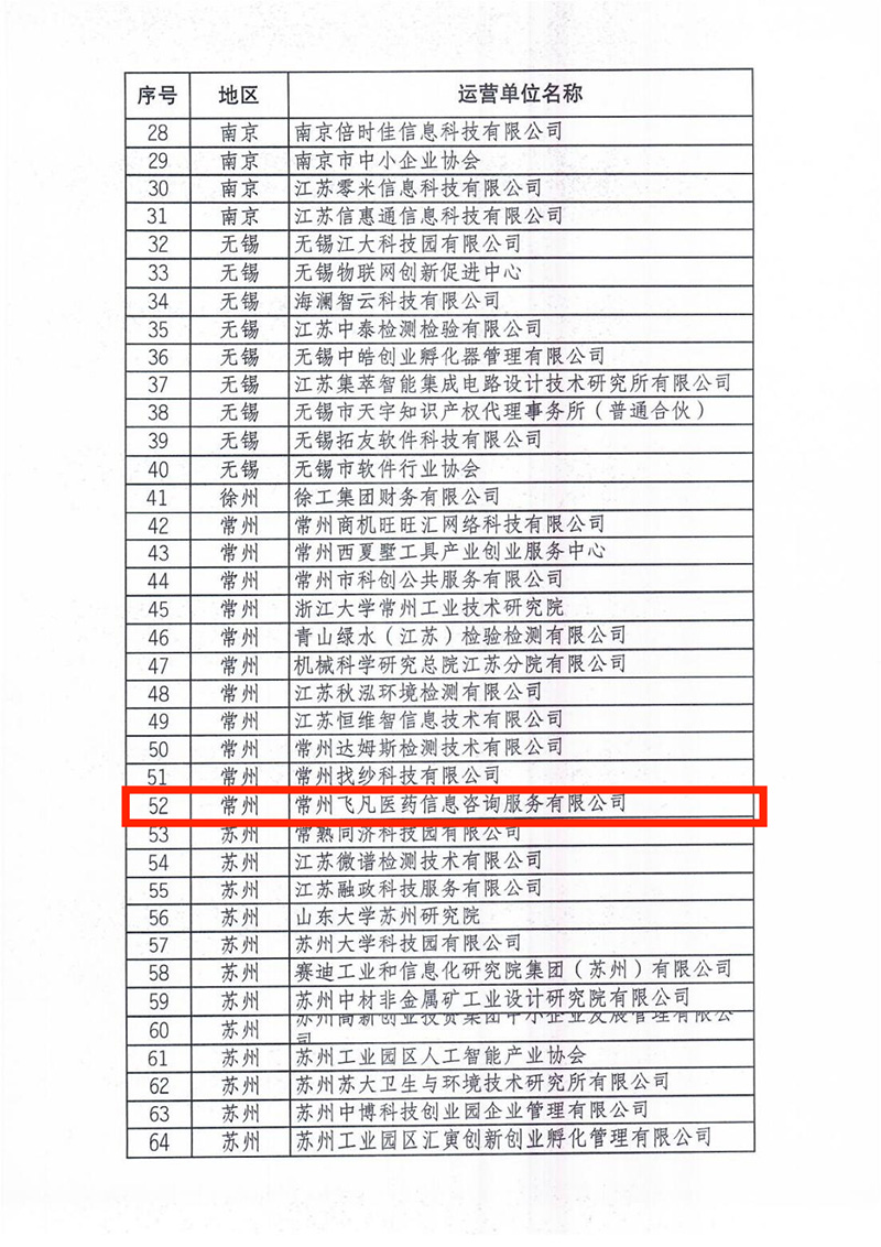 關于發布2021年度省級中小企業公共服務示范平臺認定名單的通知(1)_03(1)