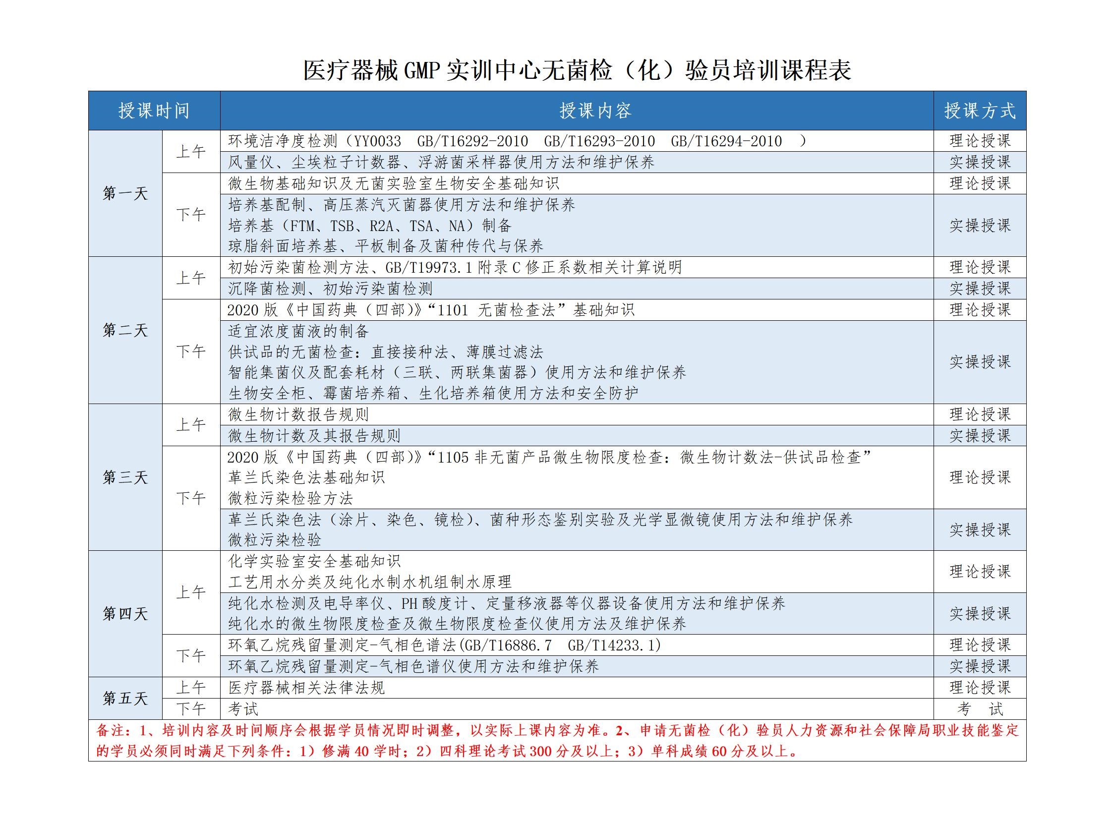 課表